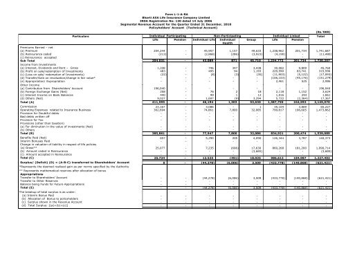 Copy of L-1 to L-21 Financial Statements_Dec-11 - Bharti AXA Life ...