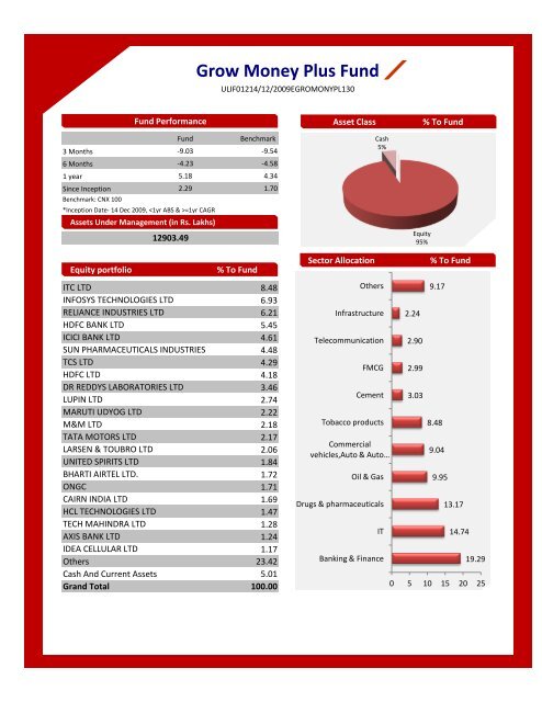 August - Bharti AXA Life Insurance