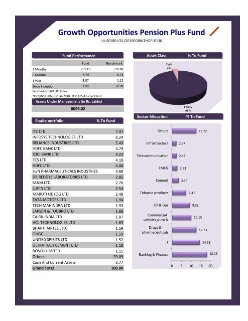 August - Bharti AXA Life Insurance