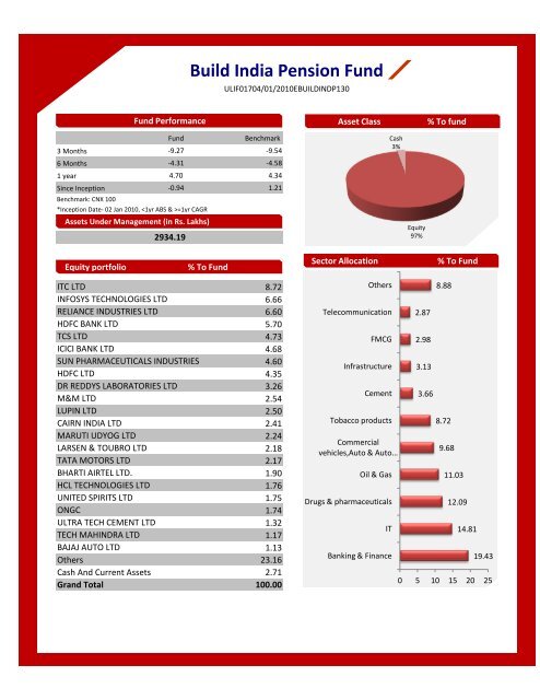 August - Bharti AXA Life Insurance