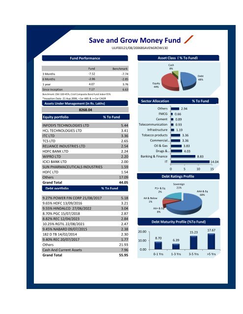 August - Bharti AXA Life Insurance