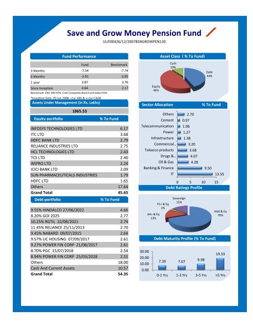 August - Bharti AXA Life Insurance