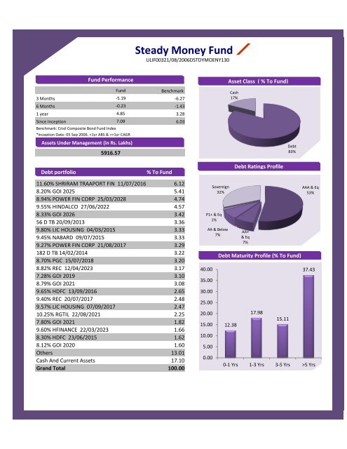 August - Bharti AXA Life Insurance