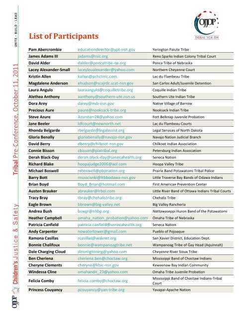 List of Participants - Tribal Youth Program