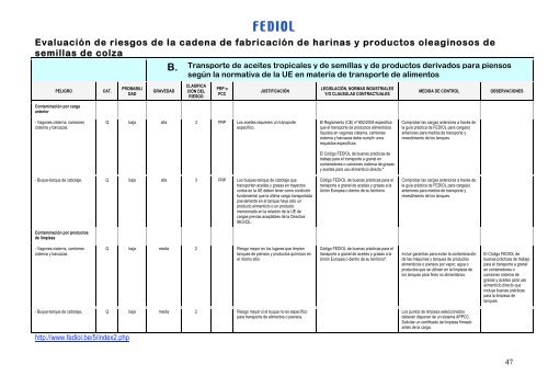 Anexo 4 a la GuÃ­a comunitaria de buenas prÃ¡cticas para la ... - Europa