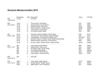 Deutsche Meisterschaften 2010