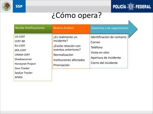 Centro Nacional de Respuesta a Incidentes Cibernéticos CERT-MX