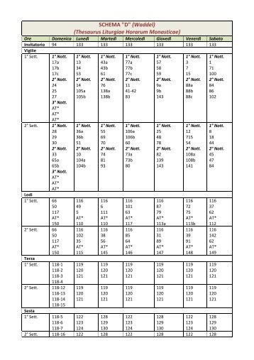 SCHEMA "D" (Waddel) (Thesaurus Liturgiae Horarum Monasticae)