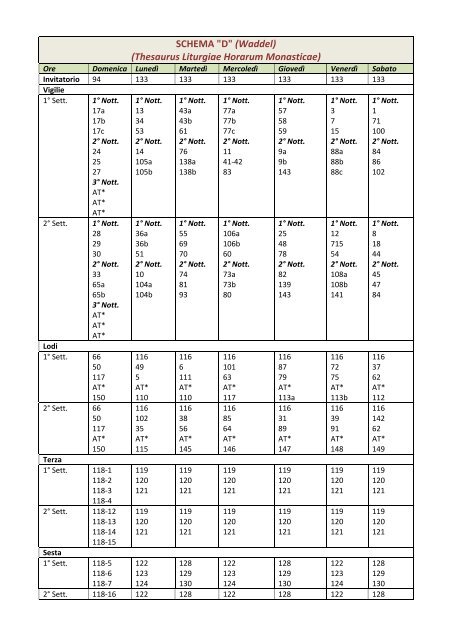 SCHEMA "D" (Waddel) (Thesaurus Liturgiae Horarum Monasticae)