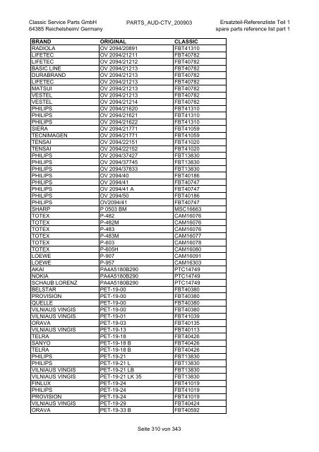 Classic Service Parts GmbH 64385 Reichelsheim/ Germany ...