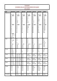 Certosini SCHEMA DELLA DISTRIBUZIONE DEI SALMI (in corso)