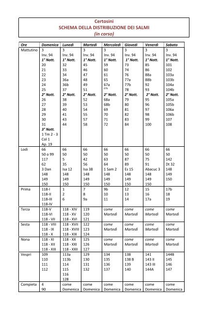 Certosini SCHEMA DELLA DISTRIBUZIONE DEI SALMI (in corso)