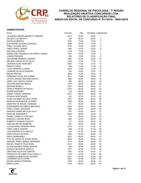 RelatÃ³rio de ClassificaÃ§Ã£o Final - Conselho Regional de Psicologia