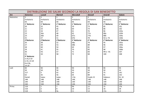 DISTRIBUZIONE DEI SALMI SECONDO LA REGOLA DI SAN BENEDETTO