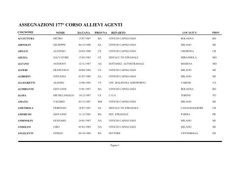 ASSEGNAZIONI 177° CORSO ALLIEVI AGENTI
