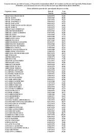 Elenco 1 prova sovr..pdf - Consap Nazionale