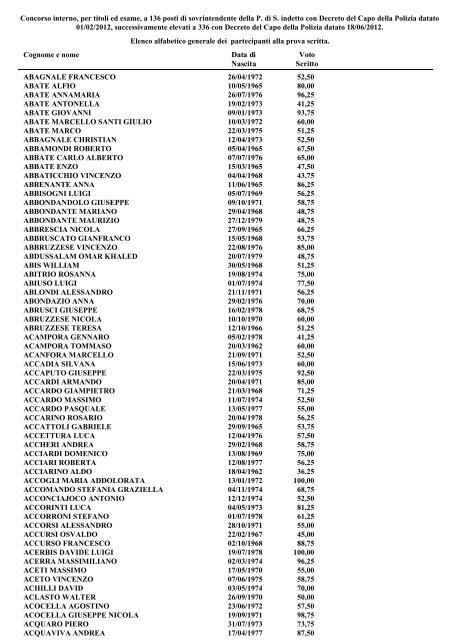 Elenco 1 prova sovr..pdf - Consap Nazionale