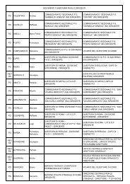 Velina movimenti Dirigenti / Funzionari - UGL Polizia di Stato