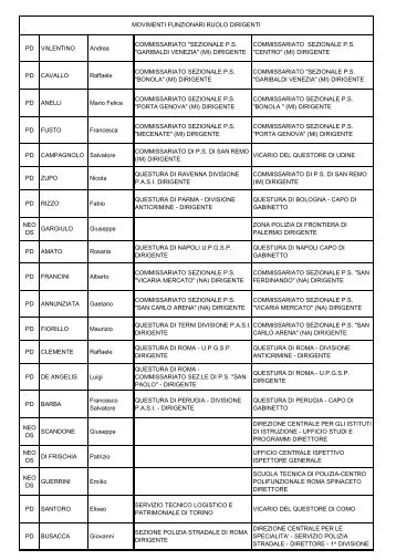 Velina movimenti Dirigenti / Funzionari - UGL Polizia di Stato