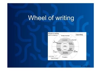Wheel of writing