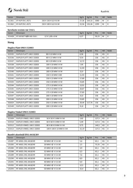 Prisliste Rustfrie og syrefaste