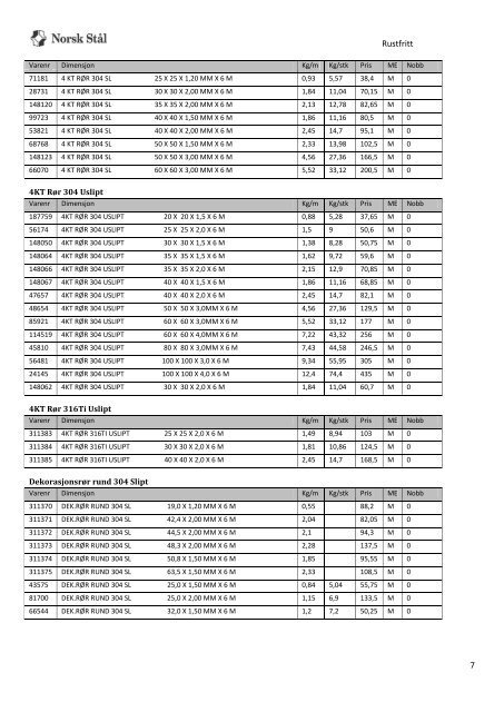 Prisliste Rustfrie og syrefaste