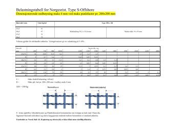 Belastningstabell for Norgesrist. Type S-Offshore - Norsk Stål