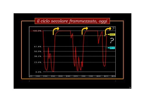 un autentico "colpo da biliardo" cui servono otto sponde per il successo