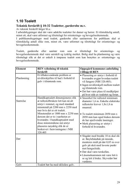 Universell utforming veileder for publikumsbygg