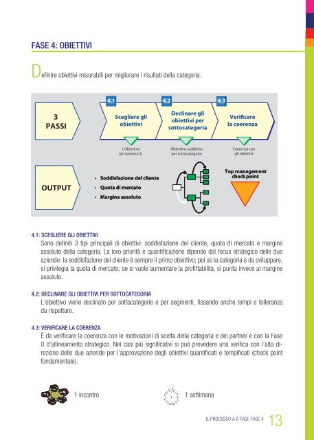 CATEGORY MANAGEMENT