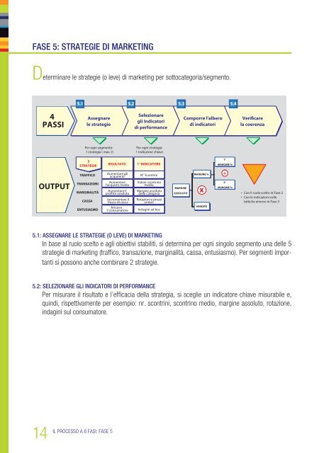 CATEGORY MANAGEMENT