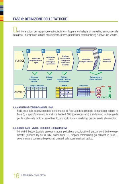 CATEGORY MANAGEMENT