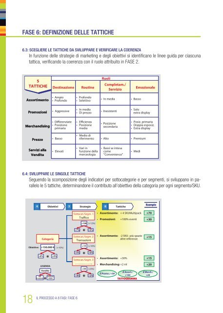 CATEGORY MANAGEMENT