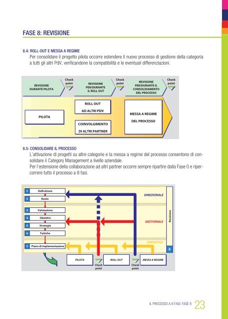 CATEGORY MANAGEMENT