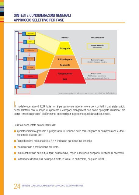 CATEGORY MANAGEMENT