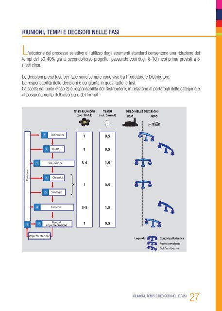 CATEGORY MANAGEMENT