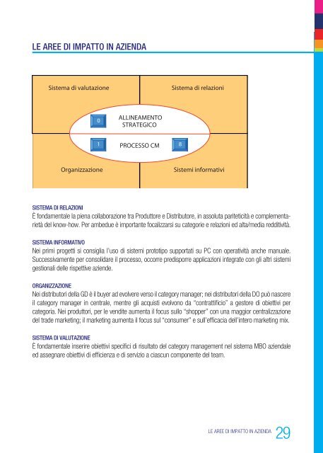 CATEGORY MANAGEMENT