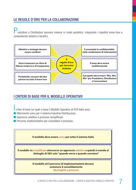 CATEGORY MANAGEMENT