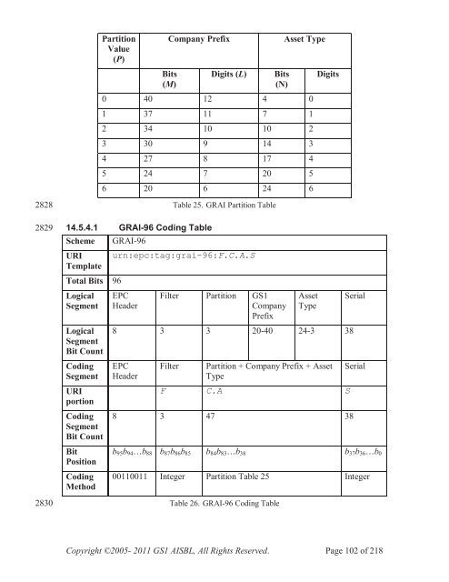 GS1 EPC Tag Data Standard 1.6 - Indicod-Ecr