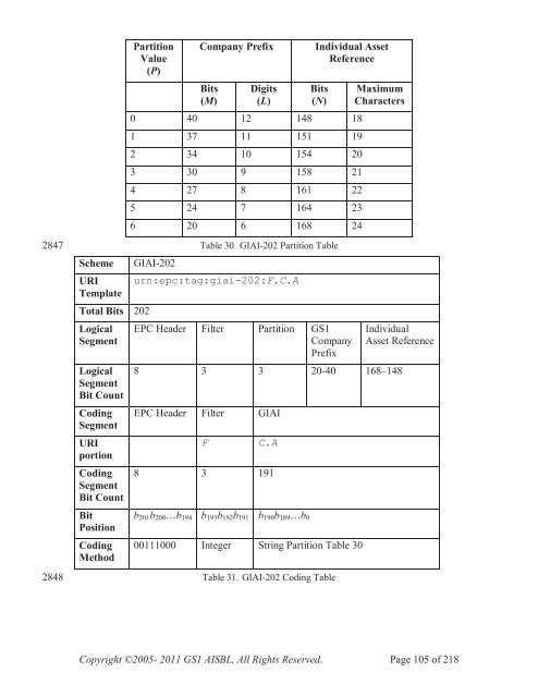 GS1 EPC Tag Data Standard 1.6 - Indicod-Ecr