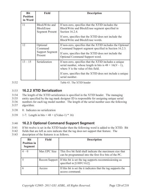 GS1 EPC Tag Data Standard 1.6 - Indicod-Ecr