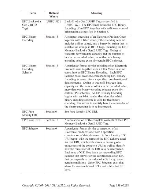 GS1 EPC Tag Data Standard 1.6 - Indicod-Ecr