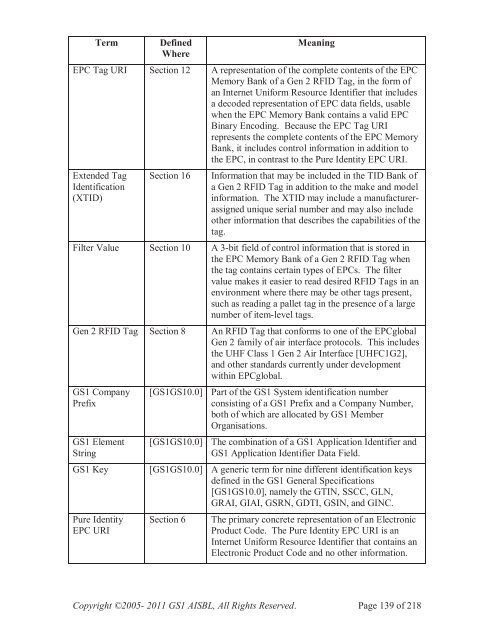 GS1 EPC Tag Data Standard 1.6 - Indicod-Ecr