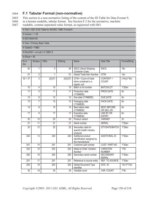 GS1 EPC Tag Data Standard 1.6 - Indicod-Ecr