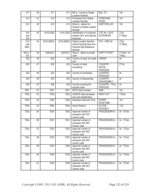 GS1 EPC Tag Data Standard 1.6 - Indicod-Ecr