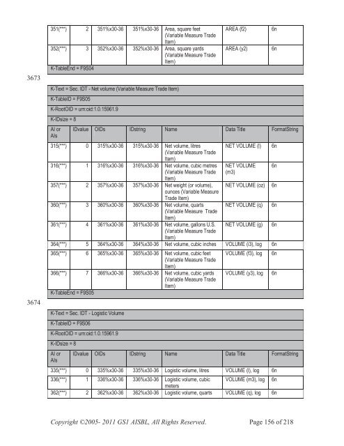 GS1 EPC Tag Data Standard 1.6 - Indicod-Ecr