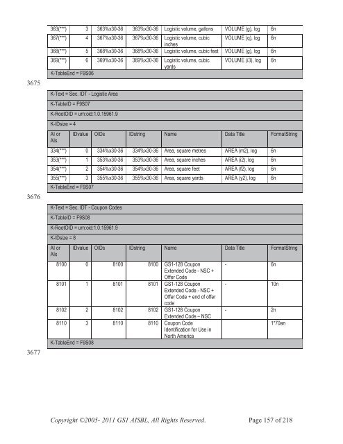 GS1 EPC Tag Data Standard 1.6 - Indicod-Ecr