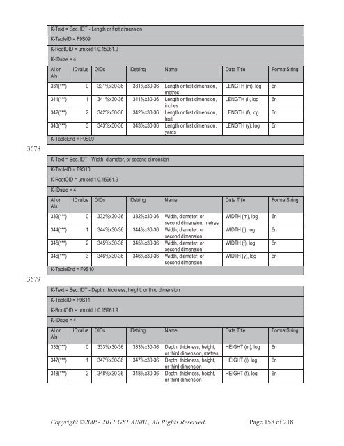 GS1 EPC Tag Data Standard 1.6 - Indicod-Ecr