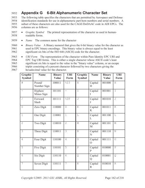 GS1 EPC Tag Data Standard 1.6 - Indicod-Ecr