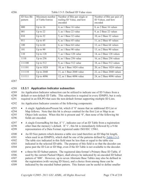 GS1 EPC Tag Data Standard 1.6 - Indicod-Ecr